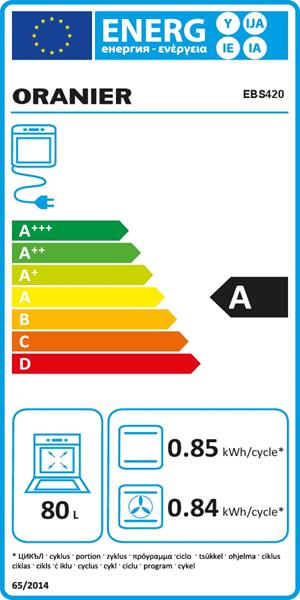 Energieeffizienzklasse