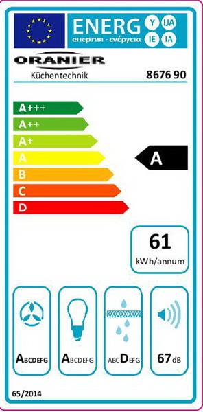 Energieeffizienzklasse