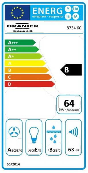 Energieeffizienzklasse