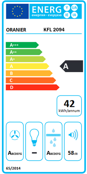 Energieeffizienzklasse