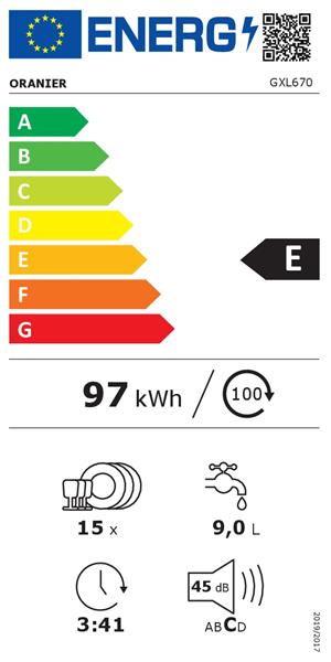 Energieeffizienzklasse